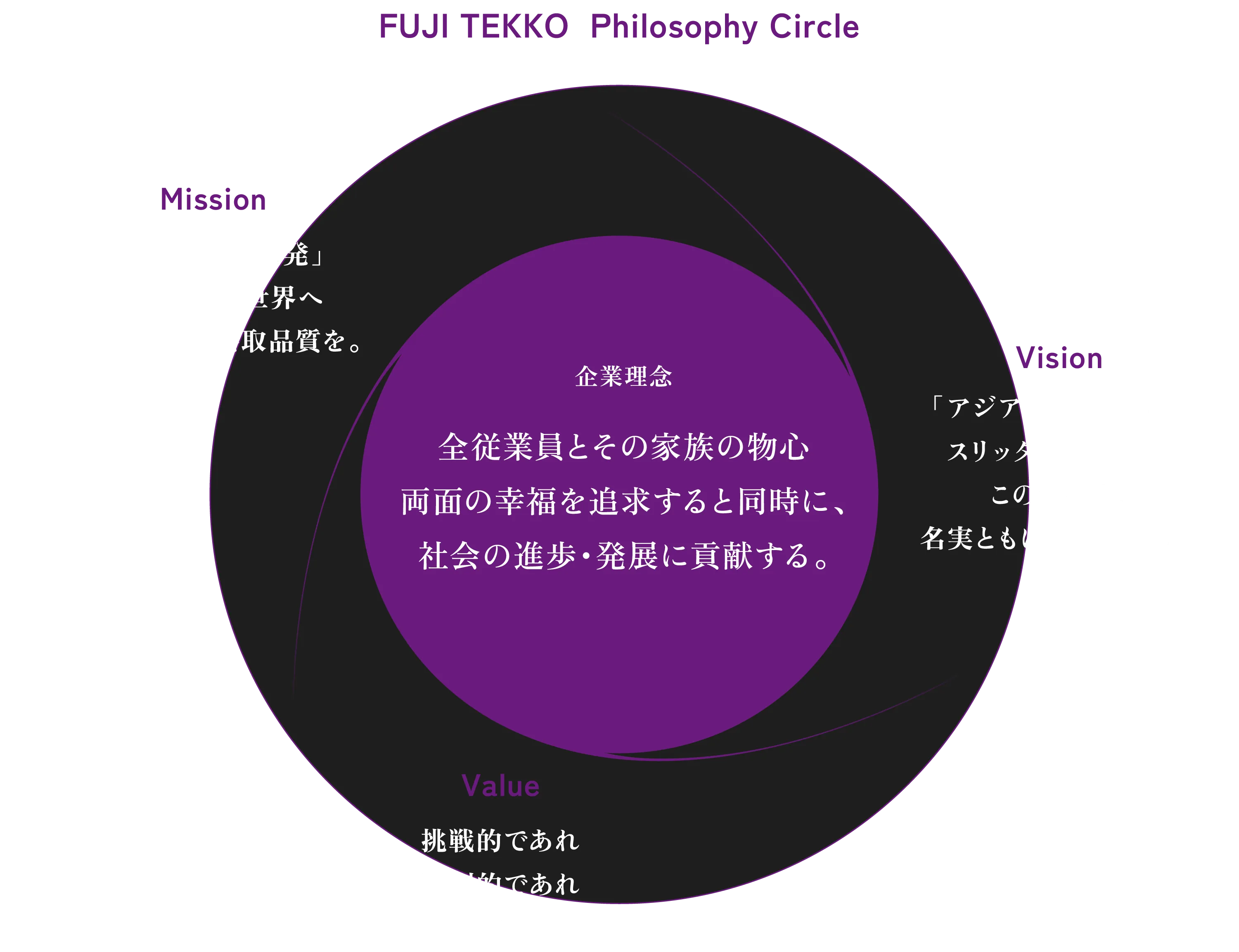 FUJI TEKKO  Philosophy Circle