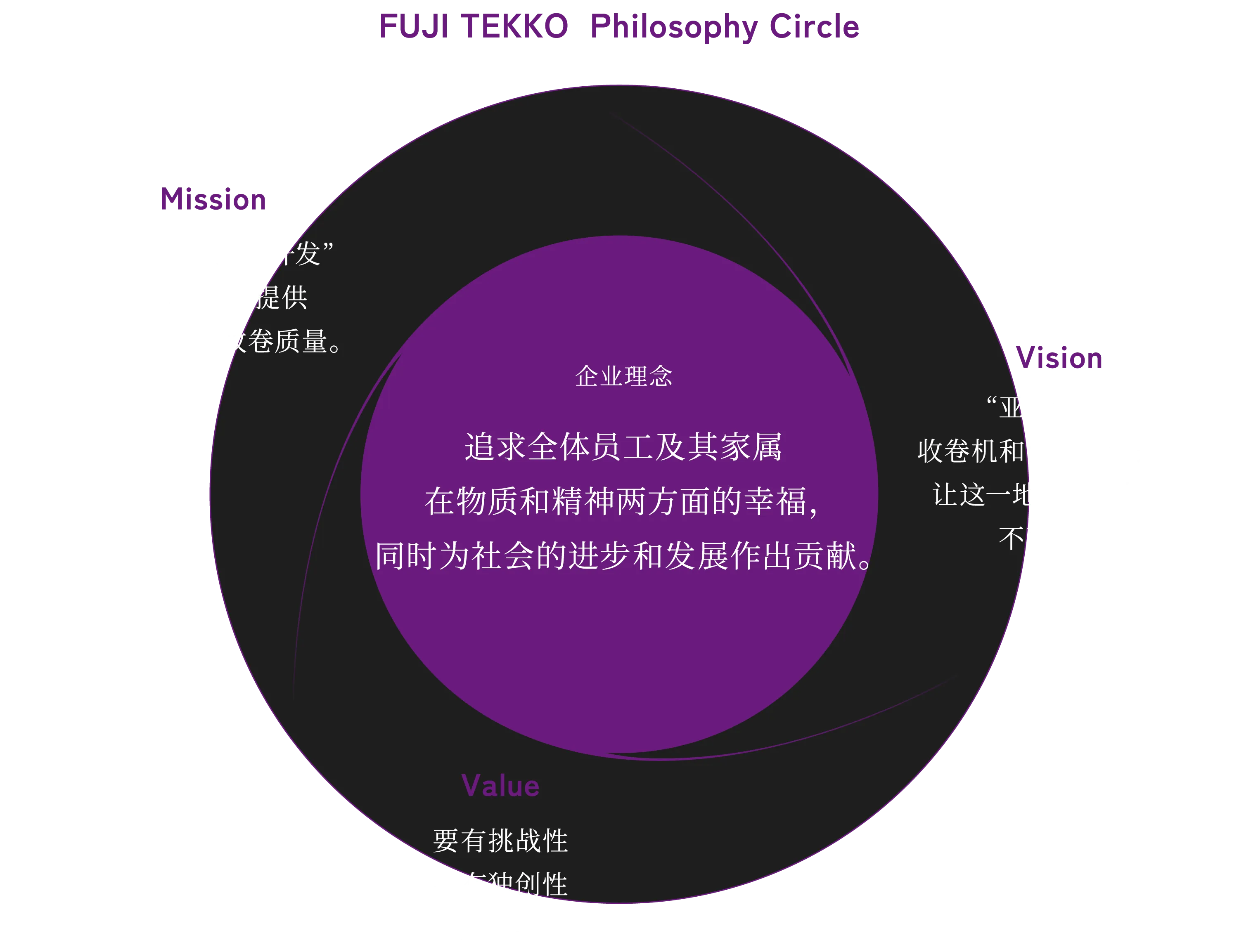 FUJI TEKKO  Philosophy Circle