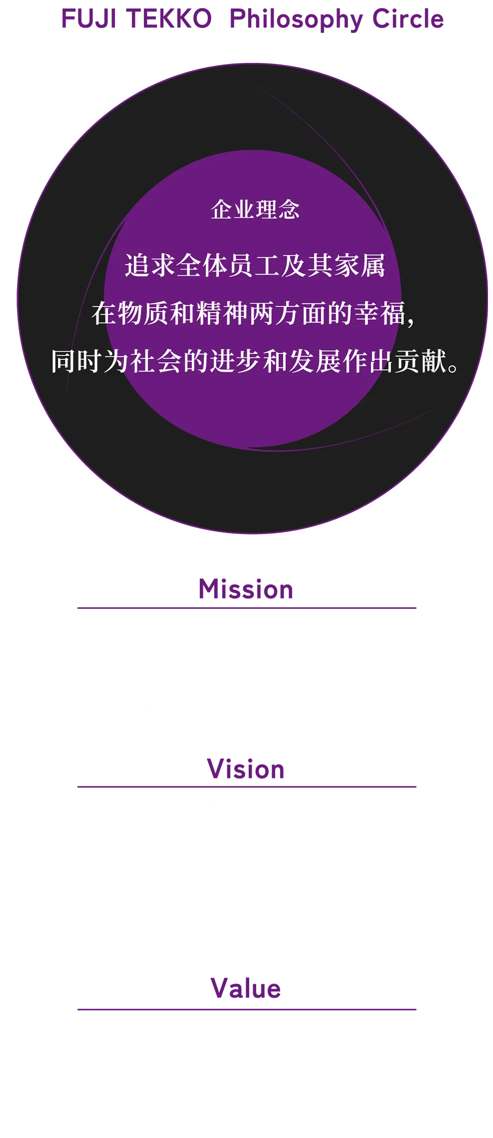 FUJI TEKKO  Philosophy Circle