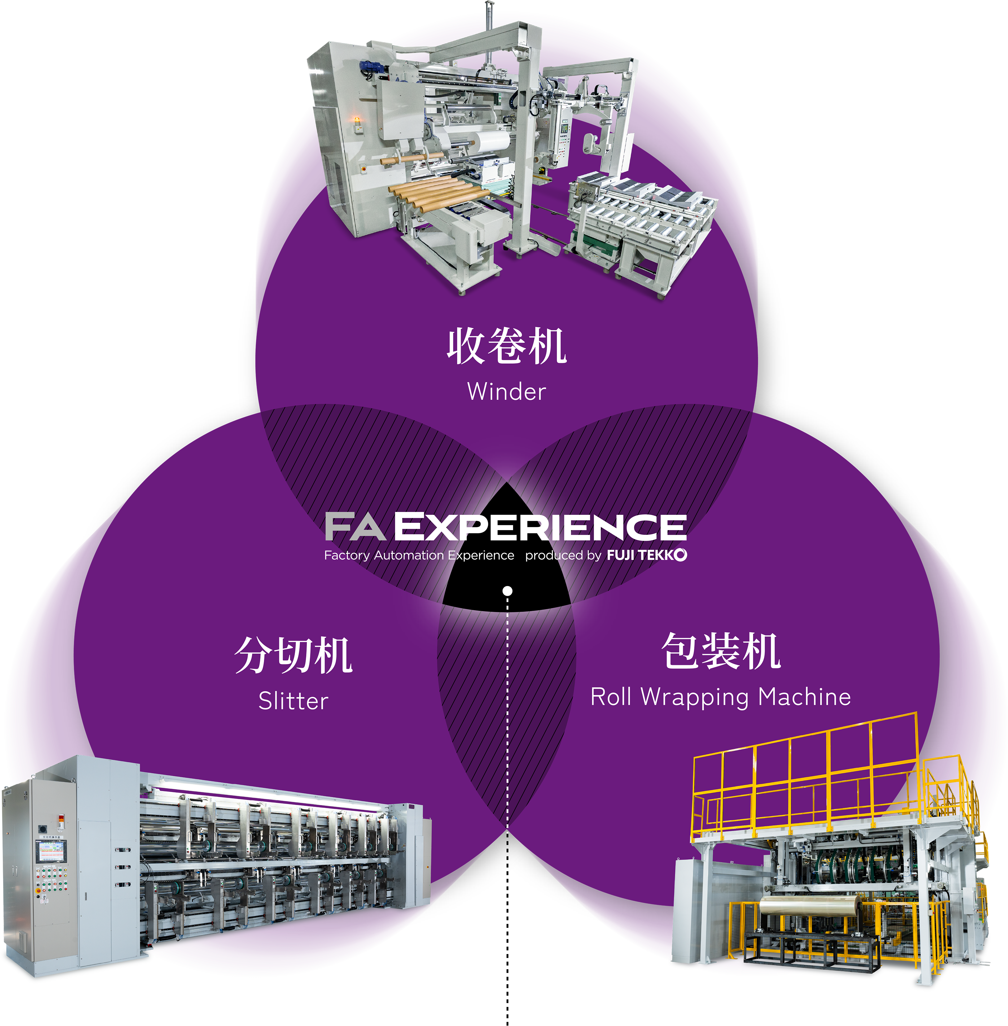 利用FUJI TEKKO的独家技术实现全设备联动自动化