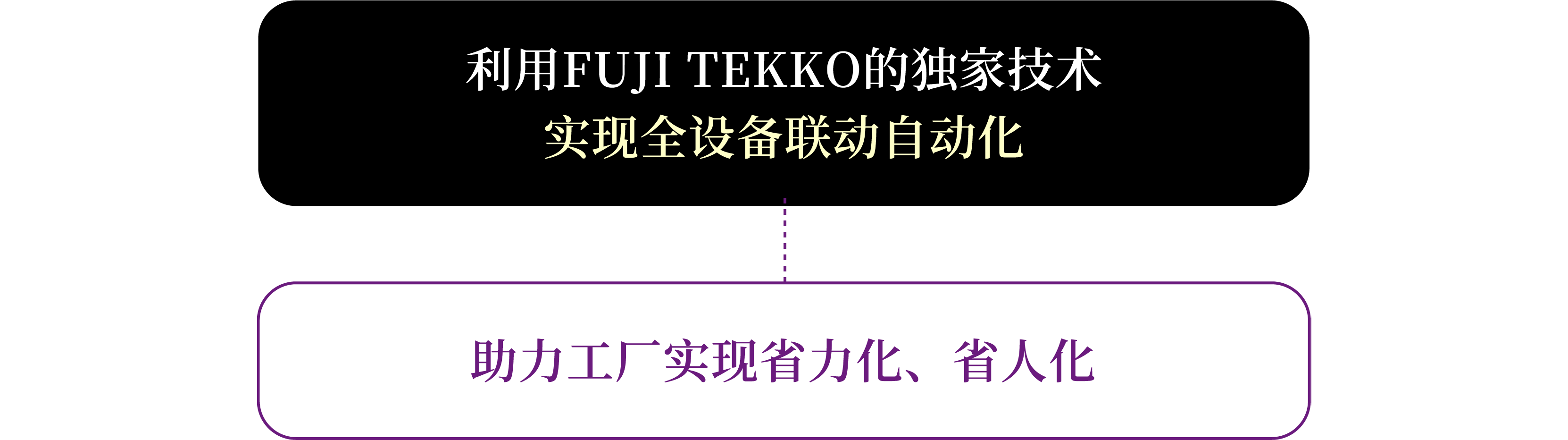 利用FUJI TEKKO的独家技术实现全设备联动自动化