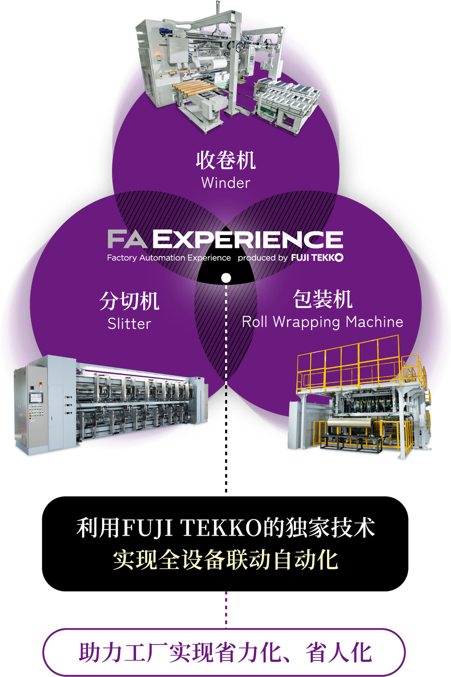 利用FUJI TEKKO的独家技术实现全设备联动自动化