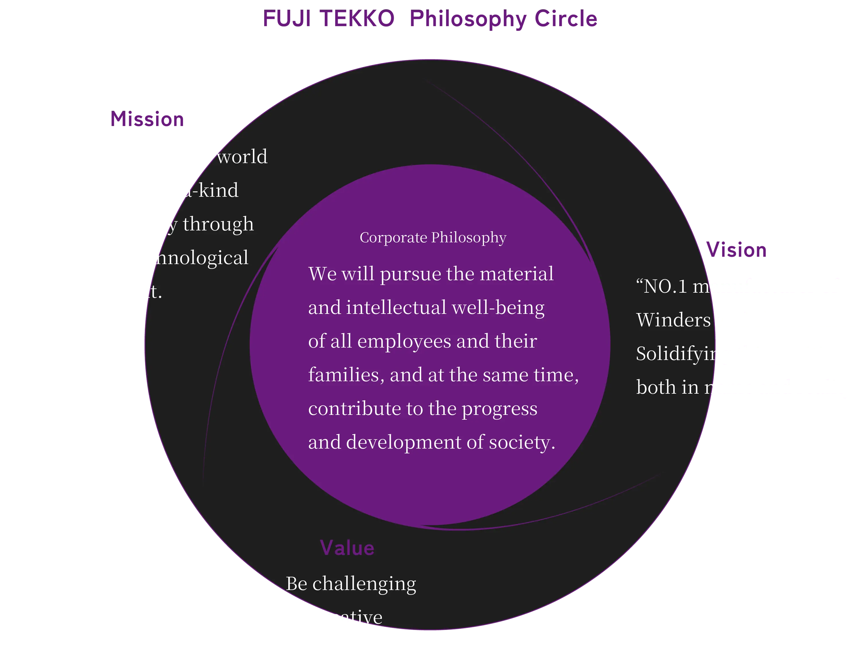 FUJI TEKKO  Philosophy Circle