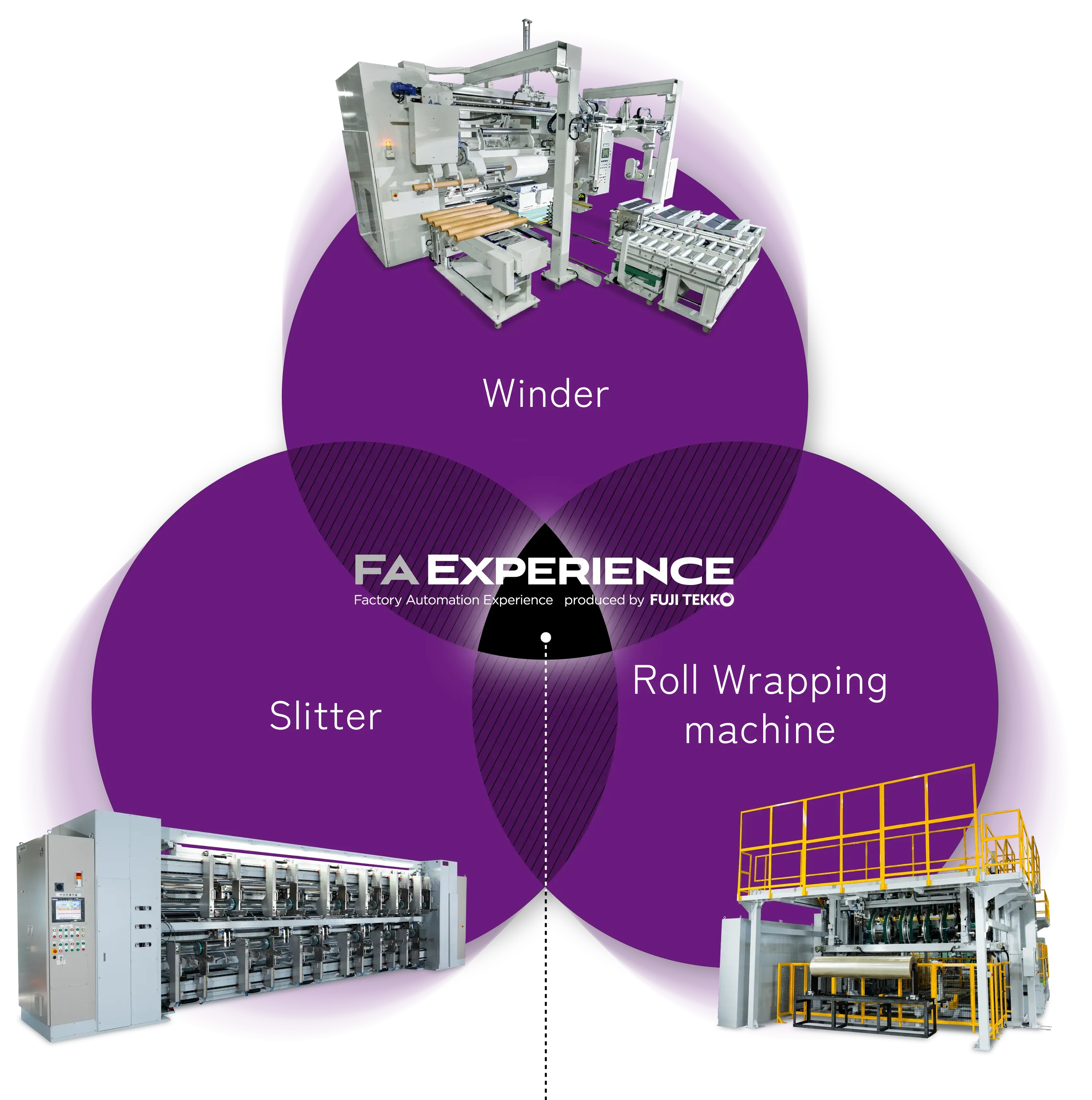 Connected Automation Using FUJI TEKKO’s Proprietary Technology