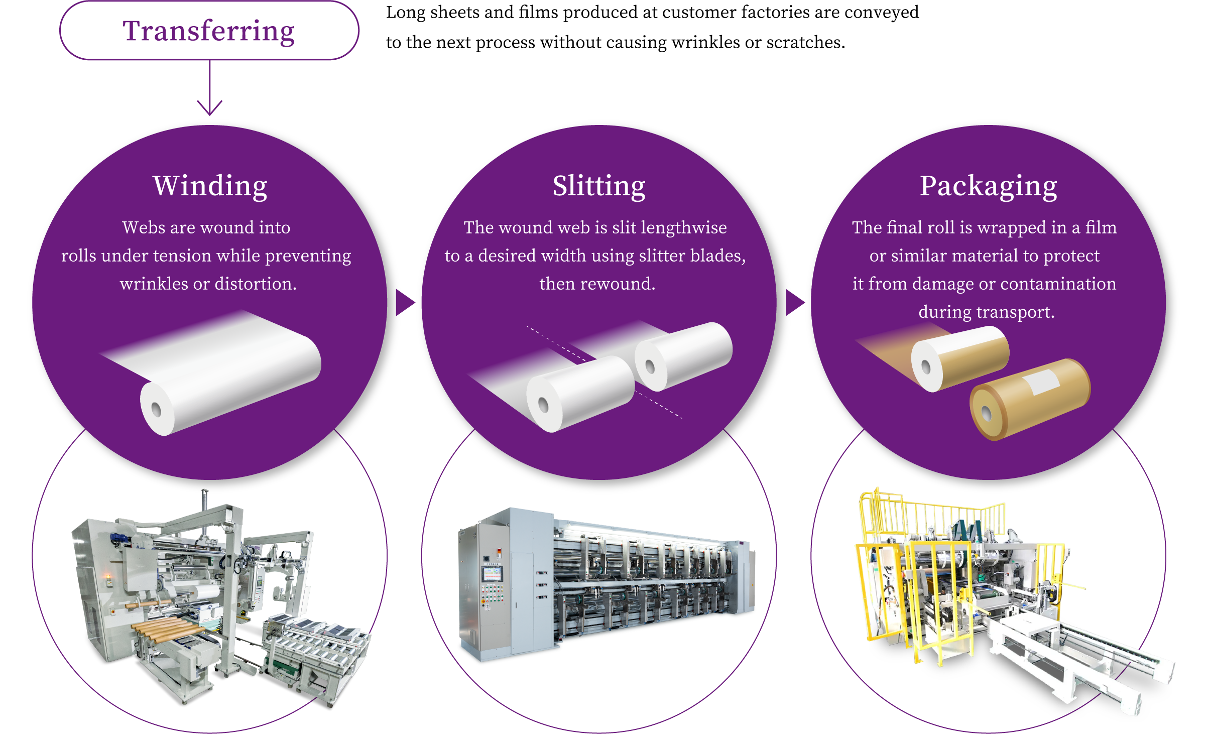 FUJI TEKKO’s Pursuit of Unmatched Web Handling Technology