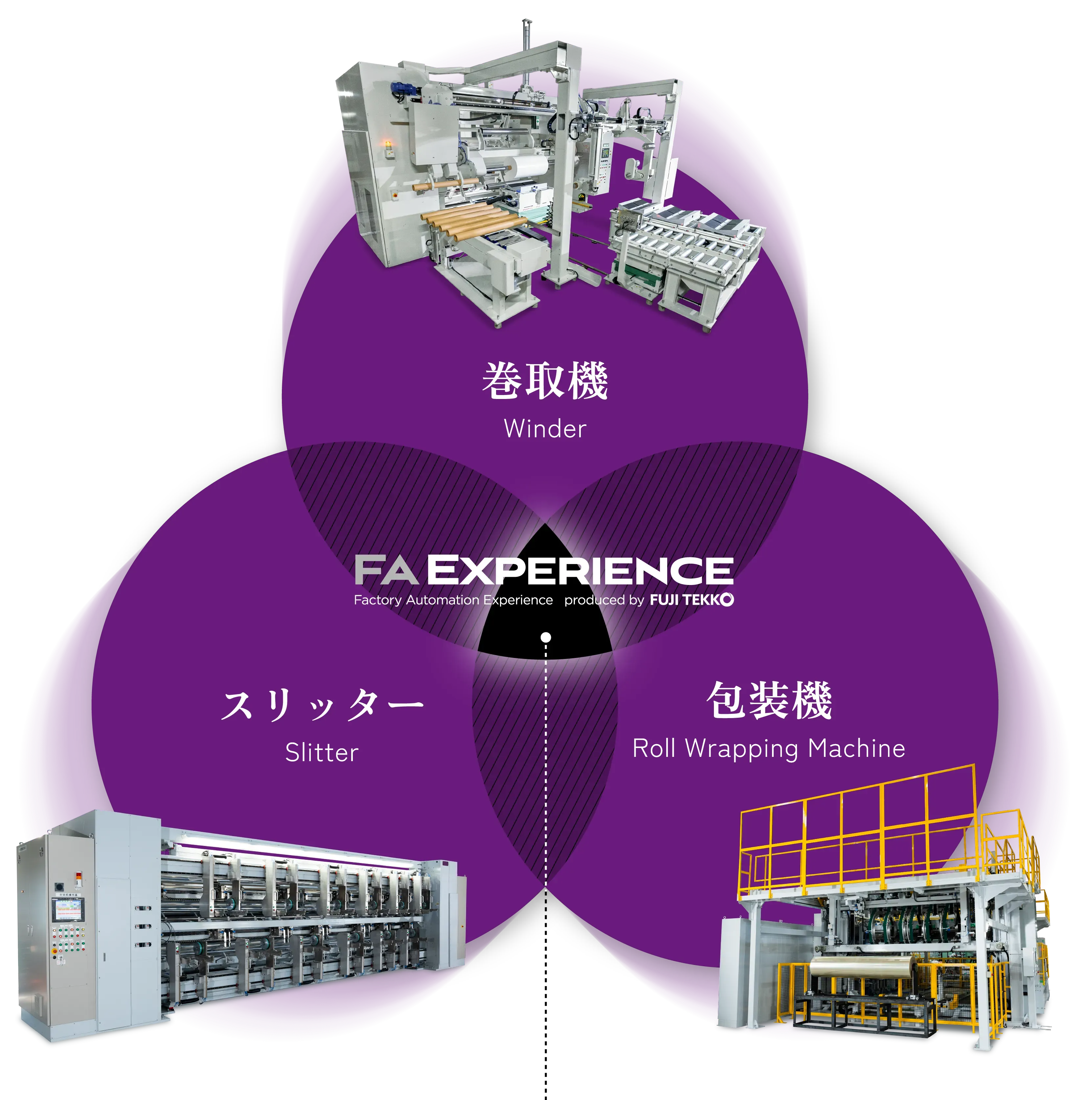 FUJI TEKKOの独自技術による工程ライン結合